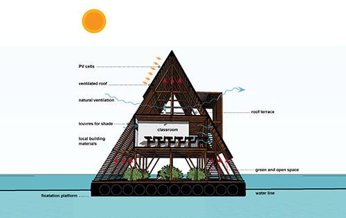 makoko_diagram(1)